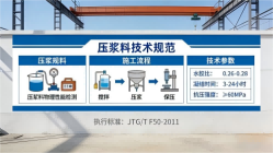 白朗本地工厂讲解：说一遍公路压浆料和铁路压浆料的区别